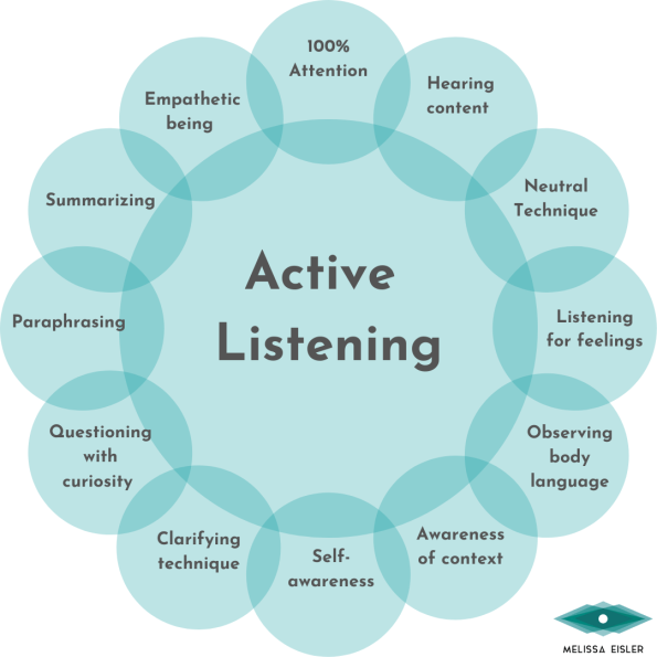 Active-Listening